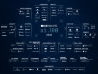 AI 100: как стартапы в ИИ меняют индустрию