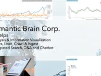 Канадская компания Semantic Brain нашла решение для прогноза рынков на базе ИИ.