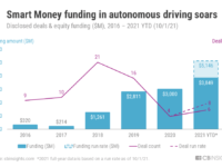 Что такое Smart Money? На примере одного сектора.