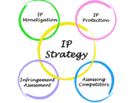 IP (Intellectual Property) – что это и что это дает вашему стартапу. Почему это важно.