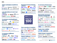 CB Insights представила второй ежегодный рейтинг Retail Tech 100 — список ведущих частных компаний, использующих технологии для изменения покупательского опыта, ускорения розничных операций и увеличения продаж.