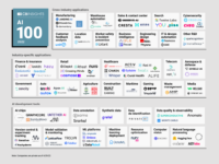 TOP 100 AI.