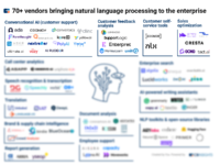 Natural Language Processing – как компьютеры научились понимать естественный язык и как это используется в корпоративном секторе.