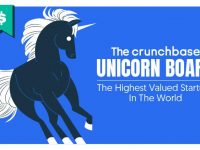 Единорогов стало 1431 и стоят они все вместе уже 4.9 триллиона долларов. Unicorn. 2023.