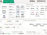 Куда нас приведет генеративный ИИ? Обзор от Forbes. AI. ChatGTP.