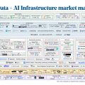 ИИ  изменяет мировую инфраструктуру обработки данных. AI. Infrastructure