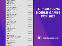 Где начинающему разработчику игр искать деньги? Game. Mobile. Top. 2024. Publisher.